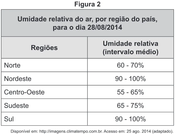 Trecho original com figura, tabela ou fórmula da questão 68 do ENEM 2017 - 1º Dia - Caderno 4 - Rosa – Aplicação regular.