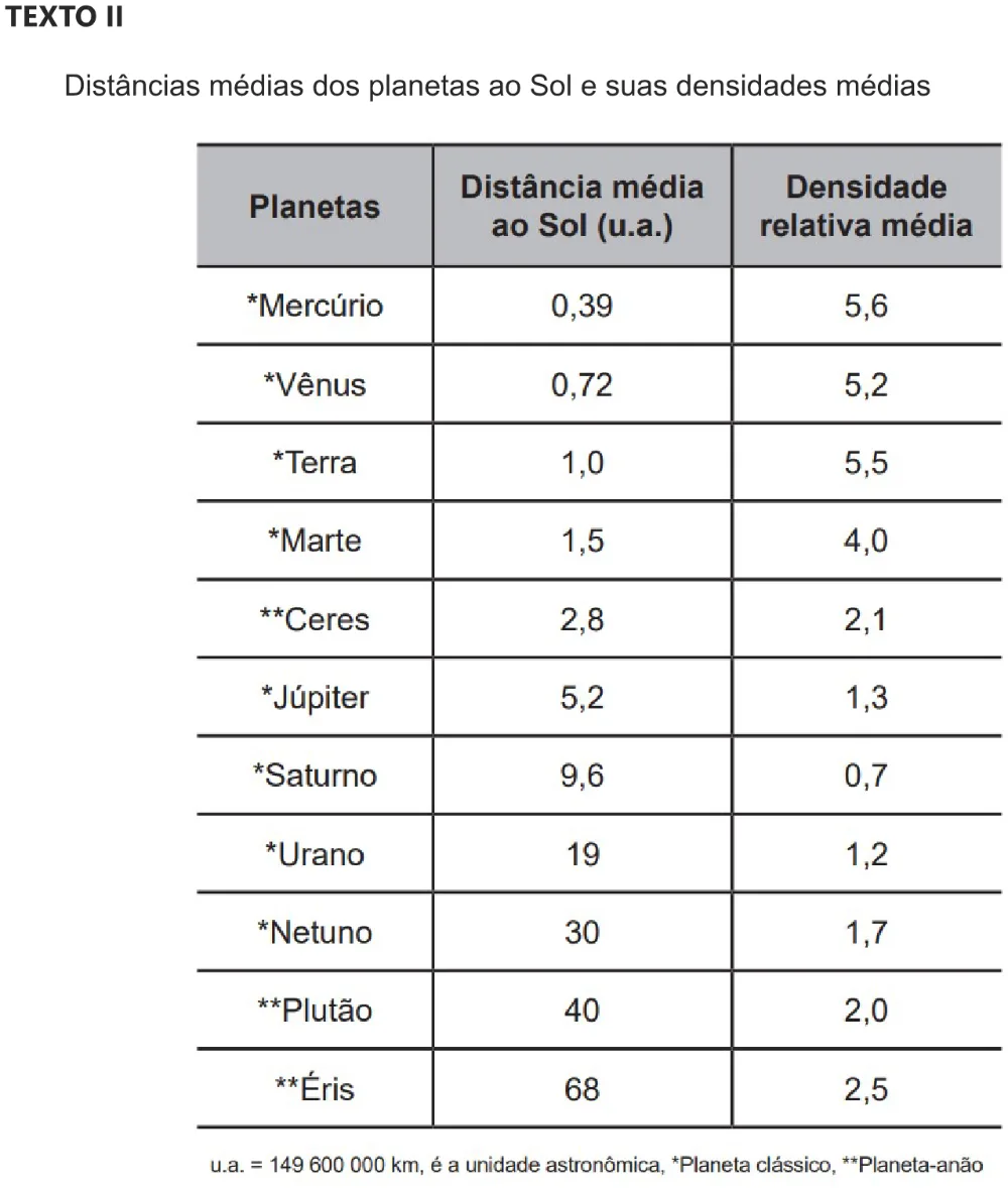 Trecho original com figura, tabela ou fórmula da questão 117 do ENEM 2021 - 2º Dia – Caderno 6 – Cinza – Aplicação digital.