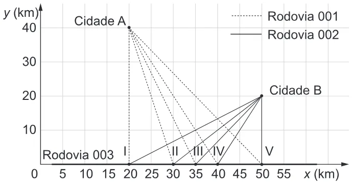 Trecho original com figura, tabela ou fórmula da questão 176 do ENEM 2022 - 2º Dia – Caderno 7 – Azul – Aplicação Regular.