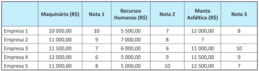 Trecho original com figura, tabela ou fórmula da questão 136 do ENEM 2025 - 2º Dia – Caderno 8 – Verde – Reaplicação.