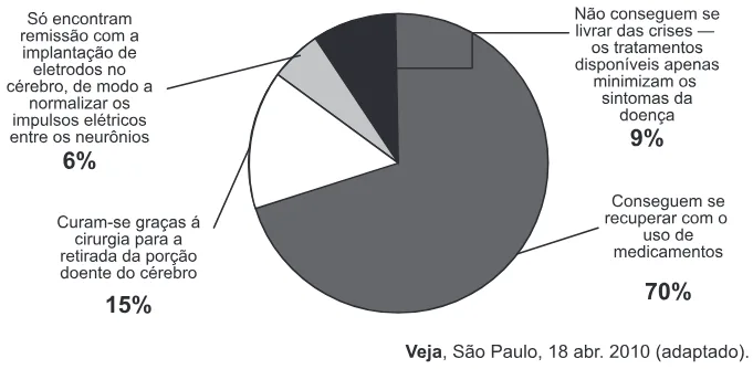 Trecho original com figura, tabela ou fórmula da questão 161 do ENEM 2013 - 2º Dia - Caderno 6 - Cinza – Reaplicação/PPL.