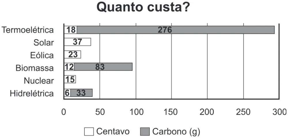 Trecho original com figura, tabela ou fórmula da questão 92 do ENEM 2020 - 2º Dia – Caderno 7 – Azul – Reaplicação/PPL.