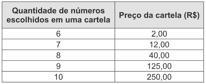Trecho original com figura, tabela ou fórmula da questão 175 do ENEM 2013 - 2º Dia - Caderno 8 - Rosa – Aplicação regular.