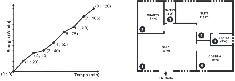 Trecho original com figura, tabela ou fórmula da questão 136 do ENEM 2019 - 2º Dia – Caderno 8 – Rosa – Aplicação Regular.