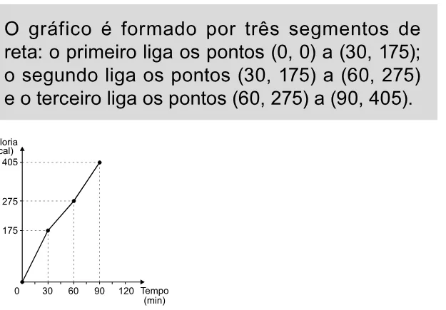 Alternativa D da questão 164 do ENEM 2023 - 2º Dia – Caderno 11 – Laranja (braile e ledor) – Reaplicação/PPL.