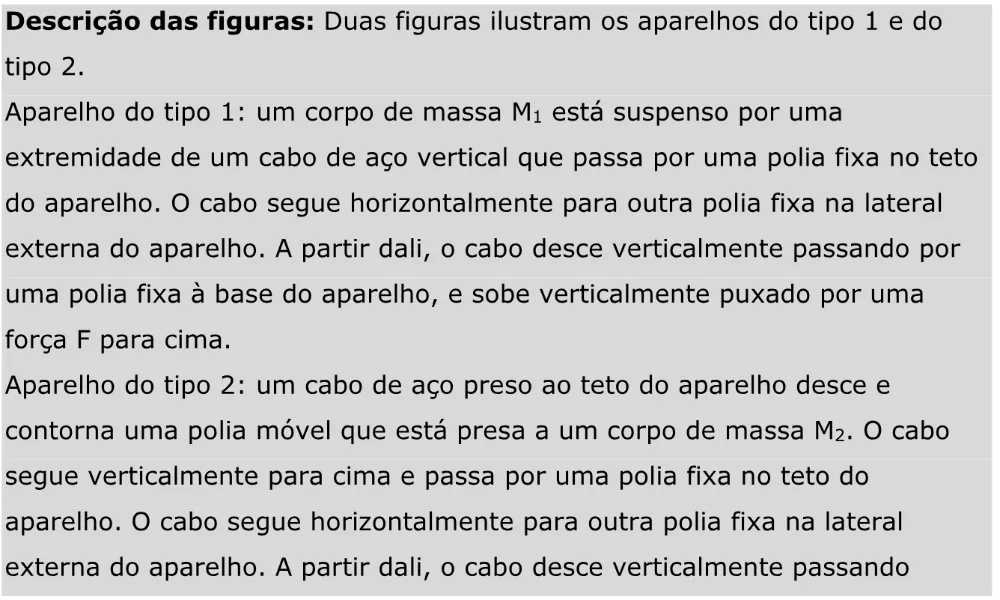 Trecho original com figura, tabela ou fórmula da questão 120 do ENEM 2023 - 2º Dia – Caderno 11 – Laranja (braile e ledor) – Aplicação Regular - Caderno 11 – Laranja – Leitor de tela (NVDA) - Ciências da Natureza e suas Tecnologias.