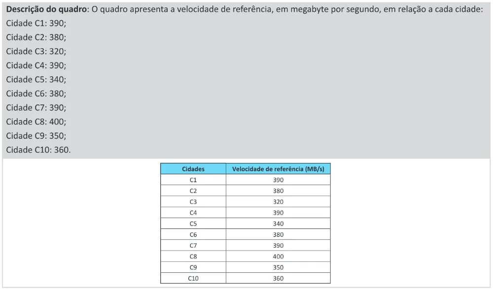 Trecho original com figura, tabela ou fórmula da questão 146 do ENEM 2025 - 2º Dia – Caderno 11 – Laranja (Braile e ledor) – Aplicação Regular - (Ledor).