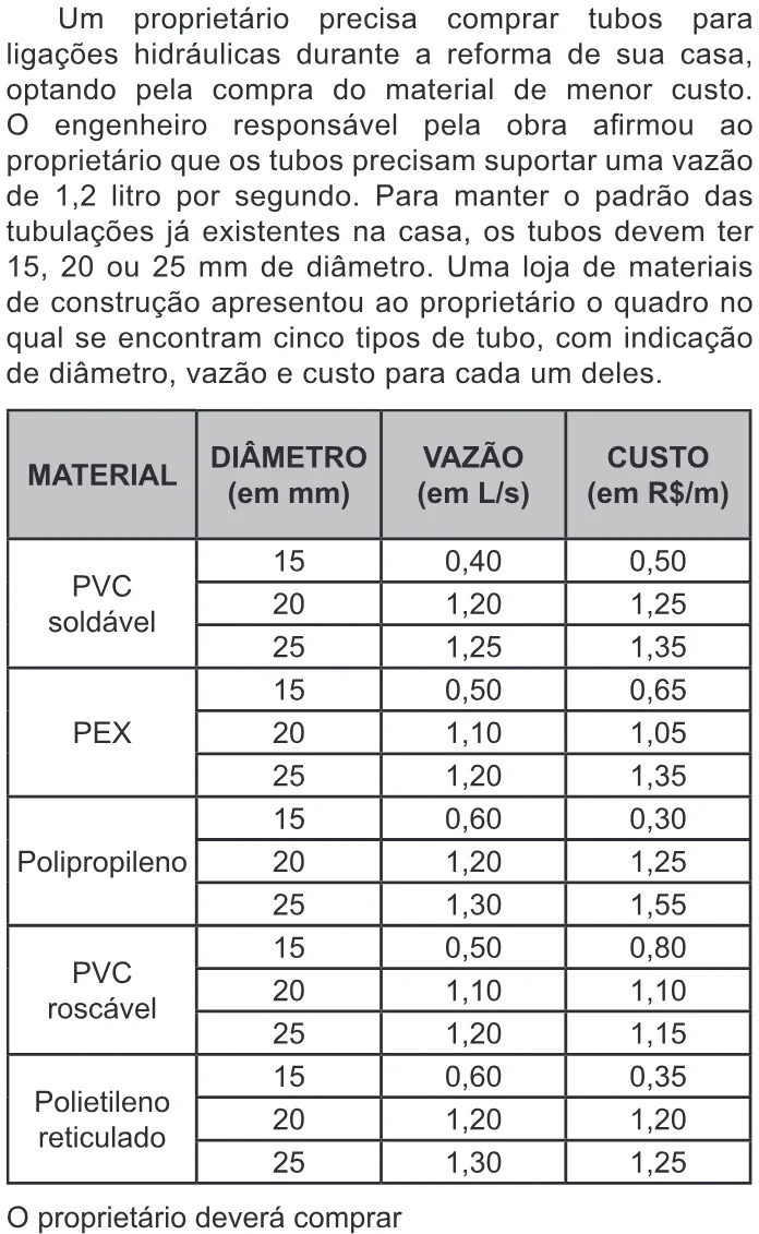 Trecho original com figura, tabela ou fórmula da questão 136 do ENEM 2022 - 2º Dia – Caderno 6 – Cinza – Reaplicação/PPL.