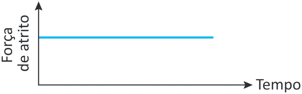 Alternativa C da questão 102 do ENEM 2025 - 2º Dia – Caderno 11 – Laranja (Braile e ledor) – Aplicação Regular - (Superampliada).