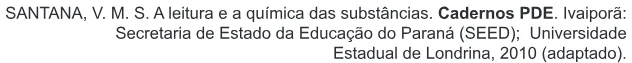 Trecho original com figura, tabela ou fórmula da questão 81 do ENEM 2015 - 1º Dia - Caderno 3 - Branco – Aplicação regular.