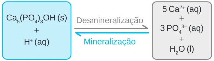 Trecho original com figura, tabela ou fórmula da questão 135 do ENEM 2024 - 2º Dia – Caderno 8 – Verde – Aplicação Regular.