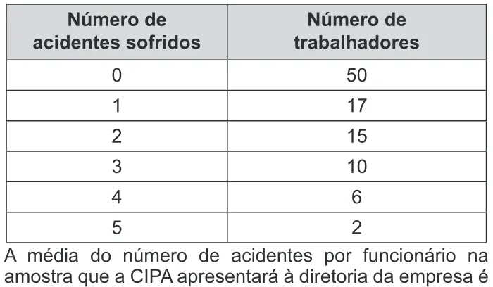 Trecho original com figura, tabela ou fórmula da questão 154 do ENEM 2018 - 2º Dia - Caderno 12 – Verde (Libras) – Aplicação regular.