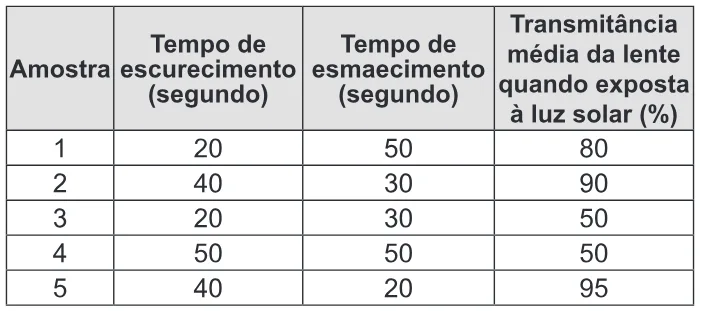 Trecho original com figura, tabela ou fórmula da questão 90 do ENEM 2014 - 1º Dia - Caderno 1 - Azul – Aplicação regular.
