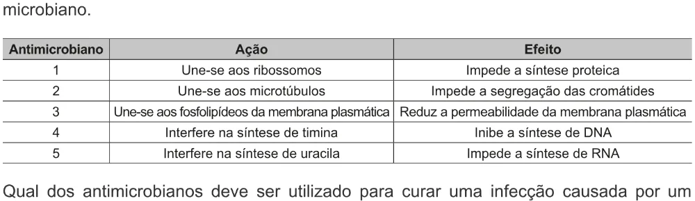 Trecho original com figura, tabela ou fórmula da questão 121 do ENEM 2022 - 2º Dia – Caderno 7 – Azul – Aplicação digital.