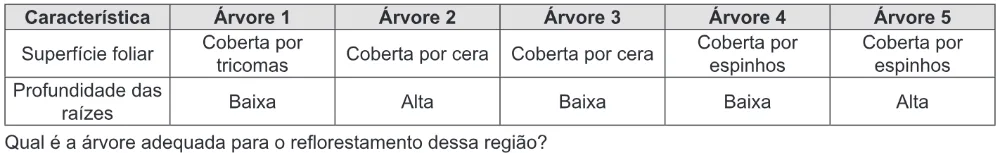 Trecho original com figura, tabela ou fórmula da questão 74 do ENEM 2014 - 1º Dia - Caderno 2 - Amarelo – Aplicação regular.