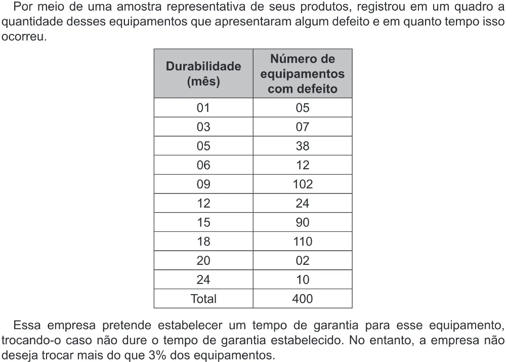Trecho original com figura, tabela ou fórmula da questão 163 do ENEM 2022 - 2º Dia – Caderno 6 – Cinza (Ampliada) – Reaplicação/PPL.