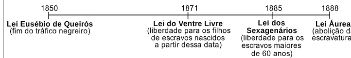 Trecho original com figura, tabela ou fórmula da questão 18 do ENEM 2007 - Caderno Amarelo.