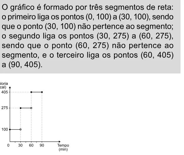Alternativa C da questão 164 do ENEM 2023 - 2º Dia – Caderno 11 – Laranja (braile e ledor) – Reaplicação/PPL.