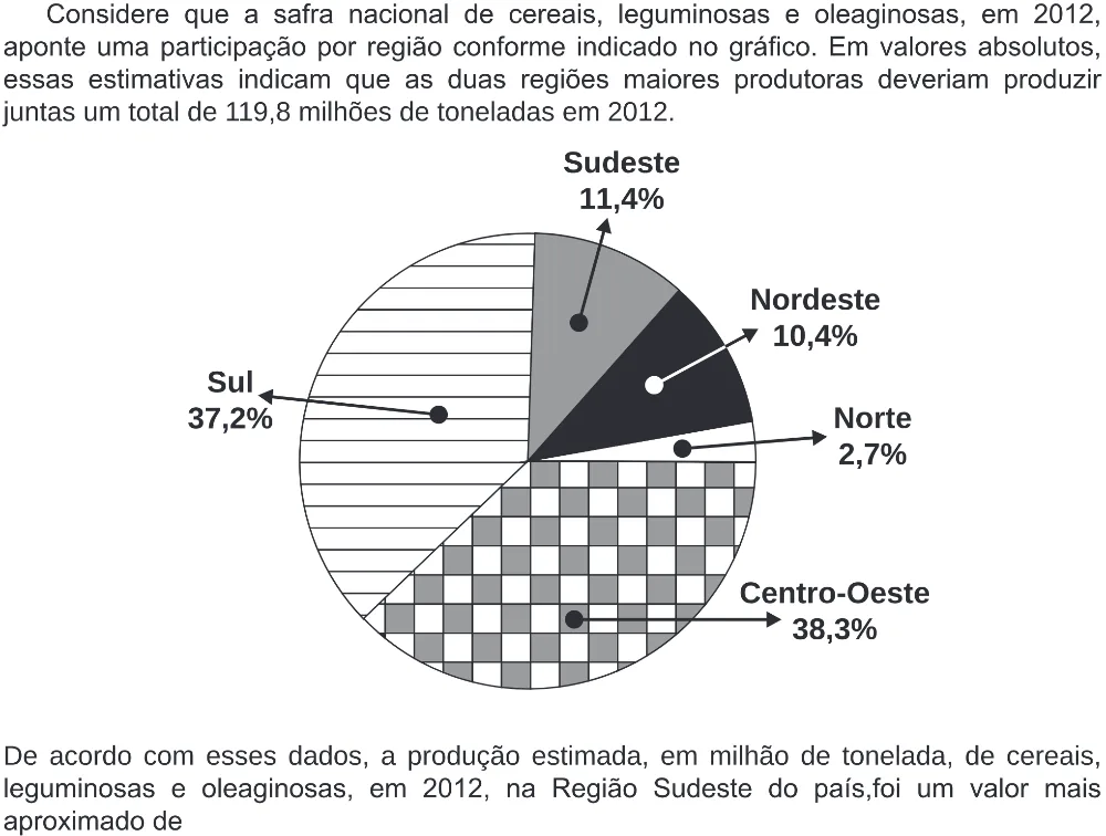 Trecho original com figura, tabela ou fórmula da questão 163 do ENEM 2019 - 2º Dia – Caderno 5 – Amarelo (Ampliada) – Reaplicação/PPL.