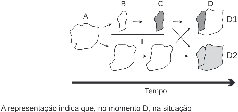 Trecho original com figura, tabela ou fórmula da questão 128 do ENEM 2020 - 2º Dia - Caderno 8 – Rosa (Ampliada) – Aplicação Regular.
