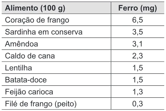 Trecho original com figura, tabela ou fórmula da questão 141 do ENEM 2014 - 2º Dia – Caderno 6 – Cinza – Reaplicação/PPL.