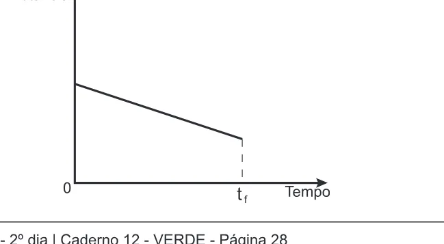 Alternativa C da questão 174 do ENEM 2018 - 2º Dia - Caderno 12 – Verde (Libras) – Aplicação regular.