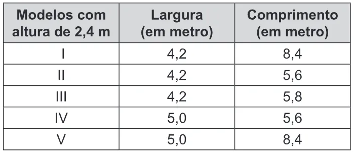 Trecho original com figura, tabela ou fórmula da questão 177 do ENEM 2019 - 2º Dia – Caderno 5 – Amarelo – Reaplicação/PPL.
