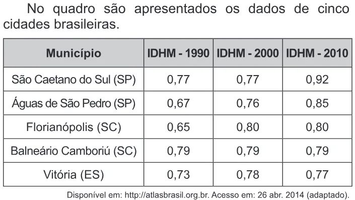 Trecho original com figura, tabela ou fórmula da questão 148 do ENEM 2018 - 2º Dia - Caderno 18 - Cinza - Reaplicação/PPL.