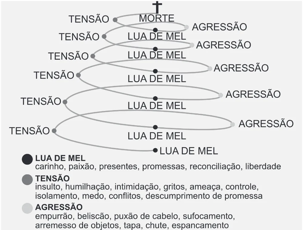 Trecho original com figura, tabela ou fórmula da questão 75 do ENEM 2022 - 1º Dia – Caderno 10 – Verde (Libras – Superampliada) – Aplicação Regular.