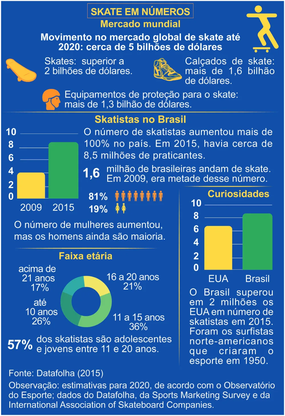 Trecho original com figura, tabela ou fórmula da questão 45 do ENEM 2024 - 1º Dia – Caderno 4 – Verde (Superampliada) – Reaplicação/PPL.