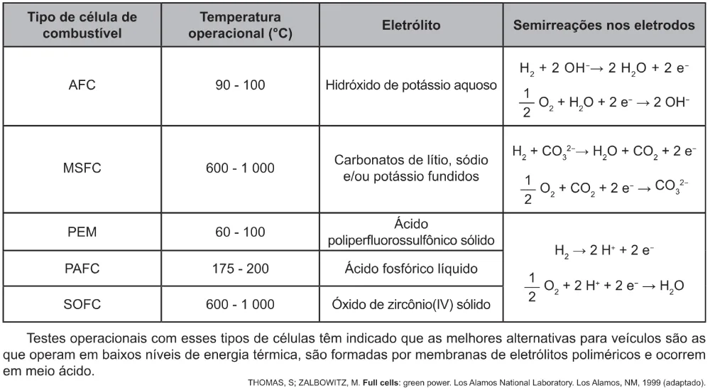 Trecho original com figura, tabela ou fórmula da questão 120 do ENEM 2021 - 2º Dia – Caderno 6 – Cinza – Aplicação Regular.