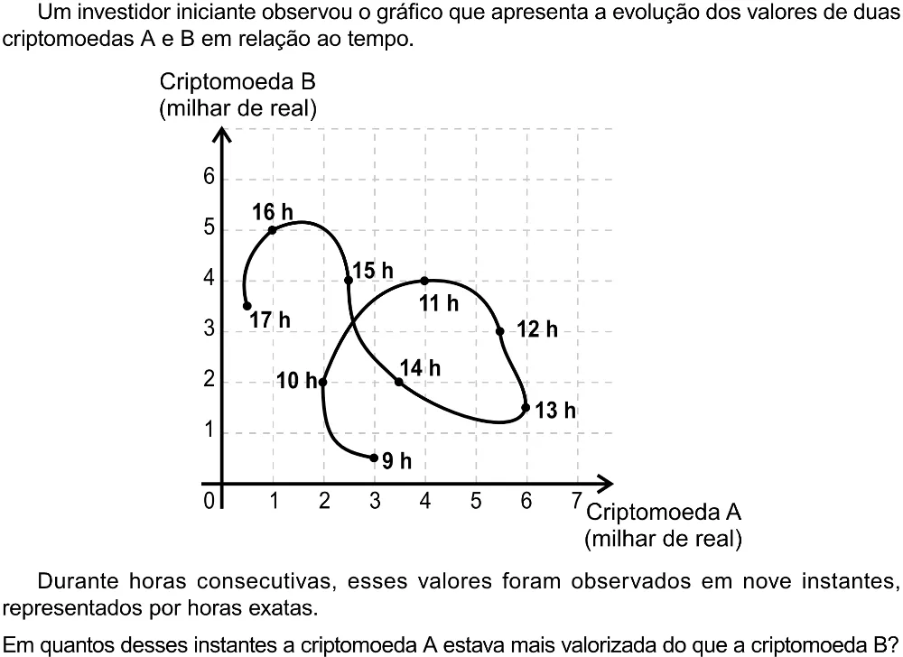 Trecho original com figura, tabela ou fórmula da questão 154 do ENEM 2023 - 2º Dia – Caderno 8 – Rosa – Aplicação Regular - (Ampliada).