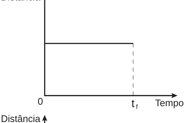 Alternativa A da questão 174 do ENEM 2018 - 2º Dia - Caderno 5 – Amarelo (Ampliada) – Aplicação regular.