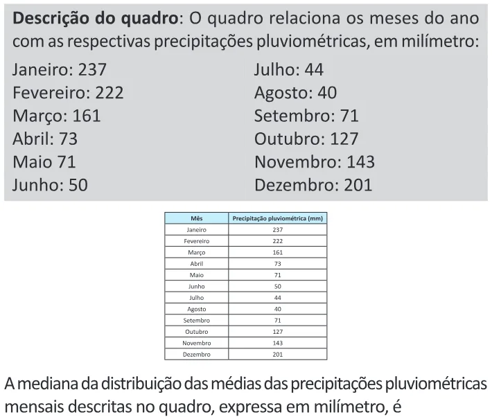 Trecho original com figura, tabela ou fórmula da questão 157 do ENEM 2025 - 2º Dia – Caderno 11 – Laranja (Braile e ledor) – Reaplicação - (Ledor).