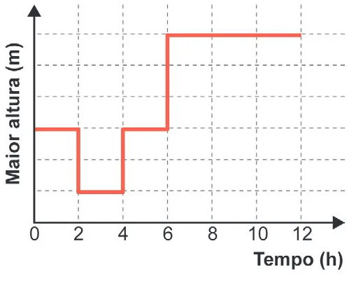 Alternativa E da questão 161 do ENEM 2024 - 2º Dia – Caderno 7 – Azul – Aplicação Regular.
