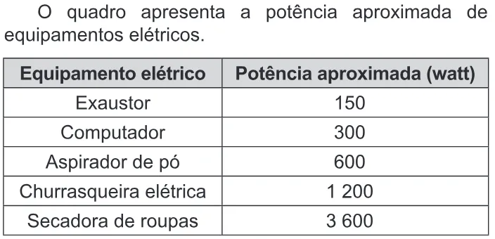 Trecho original com figura, tabela ou fórmula da questão 119 do ENEM 2018 - 2º Dia - Caderno 6 - Cinza – Aplicação regular.