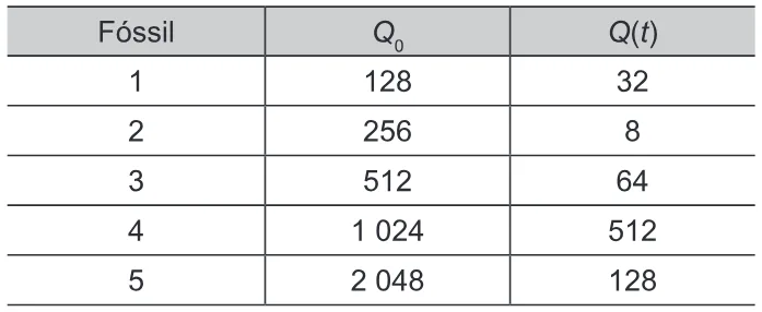 Trecho original com figura, tabela ou fórmula da questão 177 do ENEM 2020 - 2º Dia - Caderno 12 – Verde (Libras) – Aplicação Regular.
