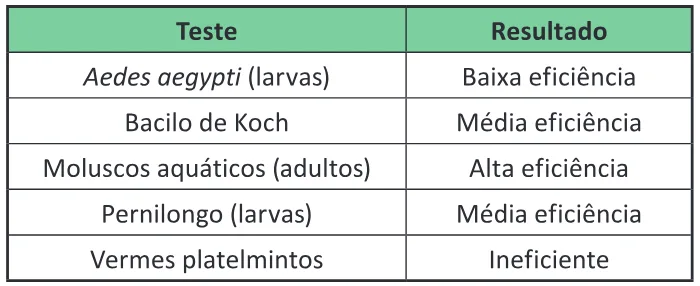 Trecho original com figura, tabela ou fórmula da questão 129 do ENEM 2025 - 2º Dia – Caderno 7 – Azul – Aplicação Regular.