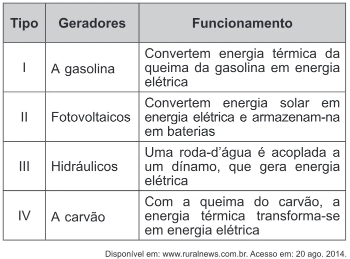 Trecho original com figura, tabela ou fórmula da questão 91 do ENEM 2017 - 2º Dia - Caderno 12 – Verde (Libras) – Aplicação regular.