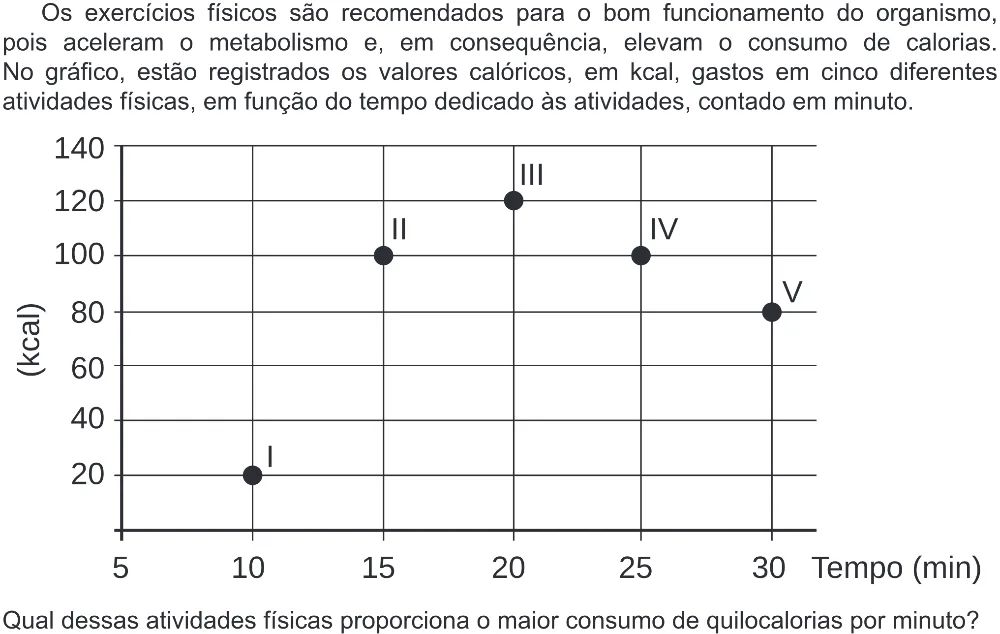 Trecho original com figura, tabela ou fórmula da questão 139 do ENEM 2019 - 2º Dia – Caderno 6 – Cinza (Ampliada) – Aplicação Regular.