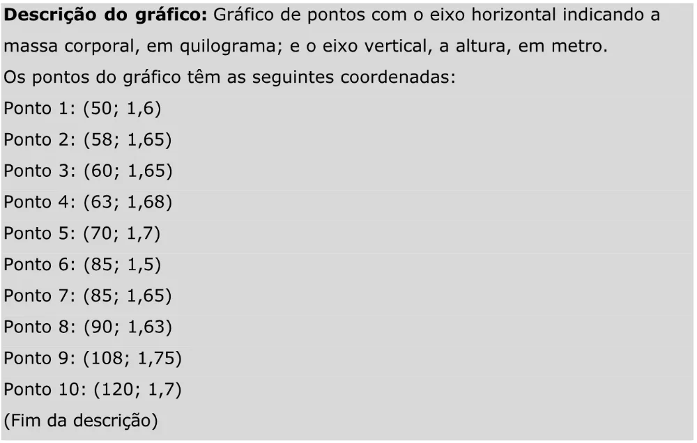 Trecho original com figura, tabela ou fórmula da questão 159 do ENEM 2023 - 2º Dia – Caderno 11 – Laranja (braile e ledor) – Aplicação Regular - Caderno 11 – Laranja – Leitor de tela (NVDA) - Matemática e suas Tecnologias.