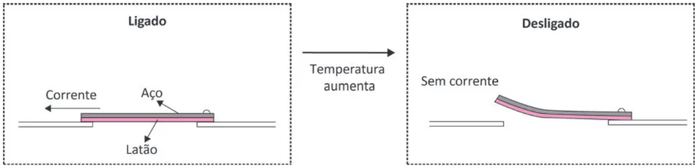 Trecho original com figura, tabela ou fórmula da questão 133 do ENEM 2025 - 2º Dia – Caderno 7 – Azul – Aplicação Regular - Belém, Ananindeua e Marituba.