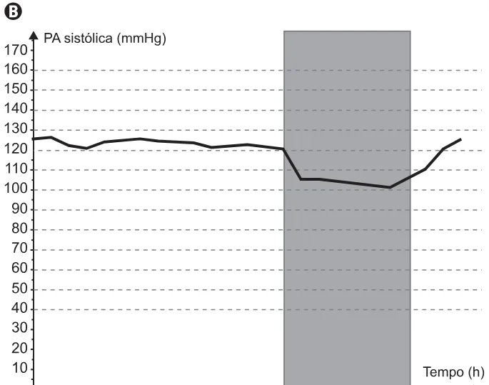 Alternativa B da questão 166 do ENEM 2021 - 2º Dia – Caderno 8 – Rosa – Reaplicação/PPL/Segunda Oportunidade.