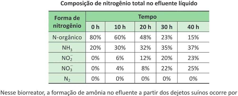 Trecho original com figura, tabela ou fórmula da questão 112 do ENEM 2025 - 2º Dia – Caderno 11 – Laranja (Braile e ledor) – Aplicação Regular - (Ampliada) - Belém, Ananindeua e Marituba.