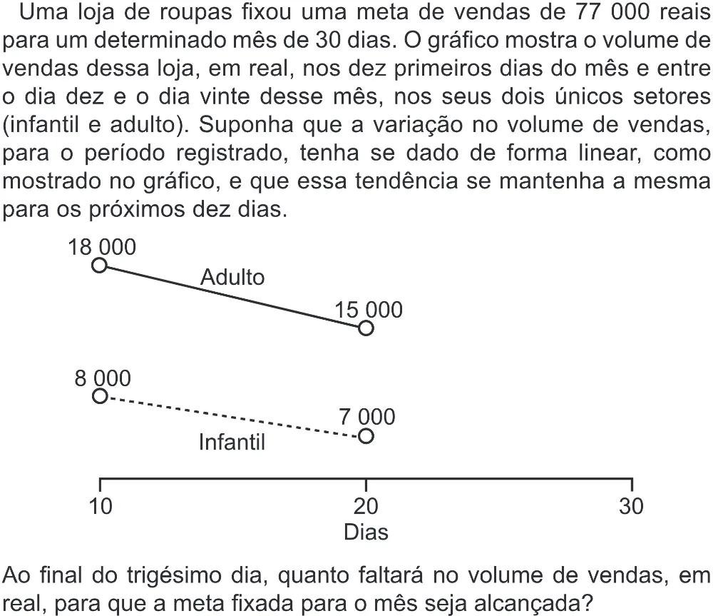 Trecho original com figura, tabela ou fórmula da questão 156 do ENEM 2022 - 2º Dia – Caderno 6 – Cinza (Superampliada) – Aplicação Regular.