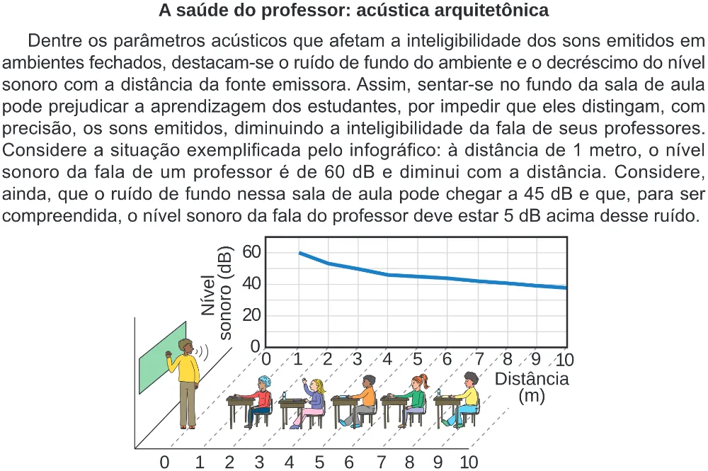 Trecho original com figura, tabela ou fórmula da questão 99 do ENEM 2024 - 2º Dia – Caderno 8 – Verde – Aplicação Regular - (Ampliada).