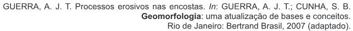 Trecho original com figura, tabela ou fórmula da questão 7 do ENEM 2011 - 1º Dia - Caderno 3 - Branco – Aplicação regular.