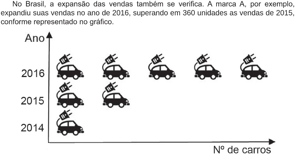 Trecho original com figura, tabela ou fórmula da questão 147 do ENEM 2018 - 2º Dia - Caderno 5 – Amarelo (Ampliada) – Aplicação regular.