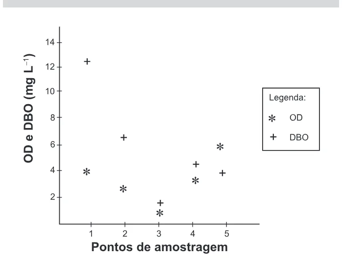 Trecho original com figura, tabela ou fórmula da questão 105 do ENEM 2020 - 2º Dia - Caderno 11 – Laranja (braile e ledor) – Aplicação Regular.
