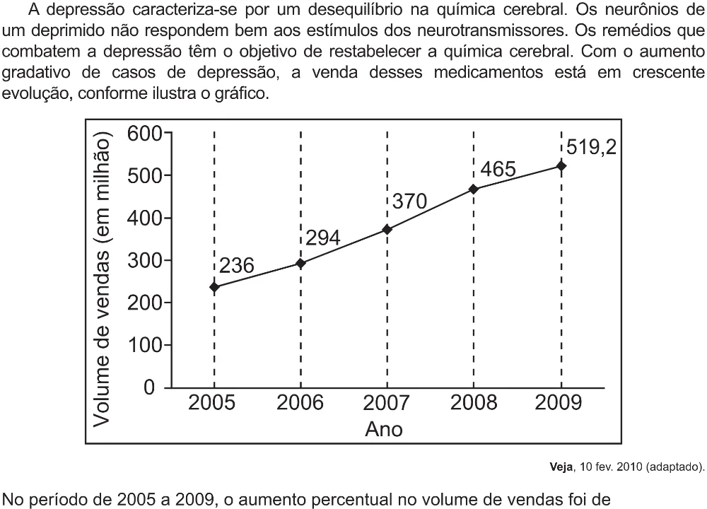 Trecho original com figura, tabela ou fórmula da questão 166 do ENEM 2021 - 2º Dia – Caderno 12 – Verde (Libras – Ampliada) – Aplicação Regular.